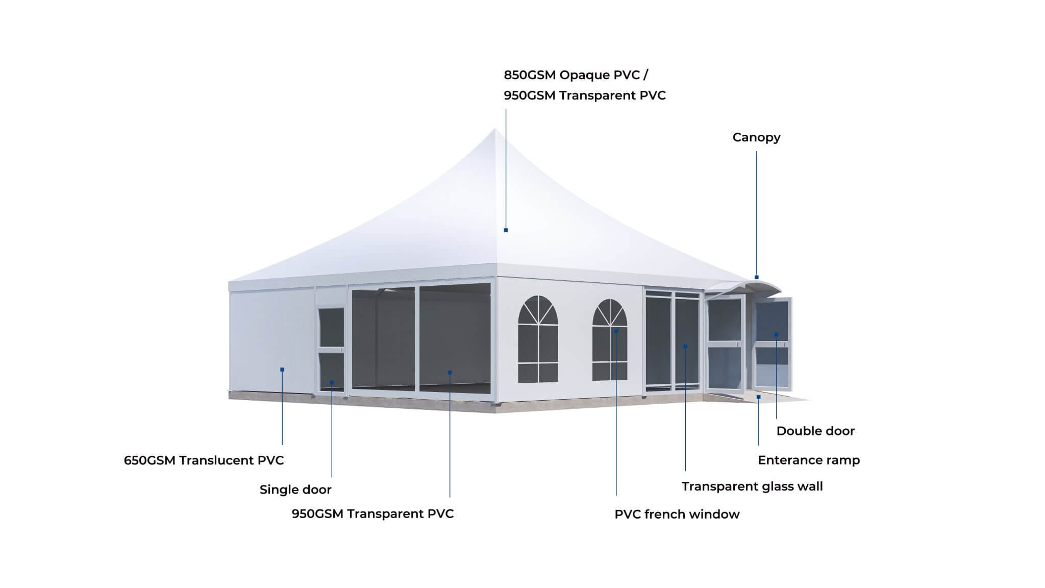 Structures de tentes temporaires de la série C pour les bâtiments temporaires